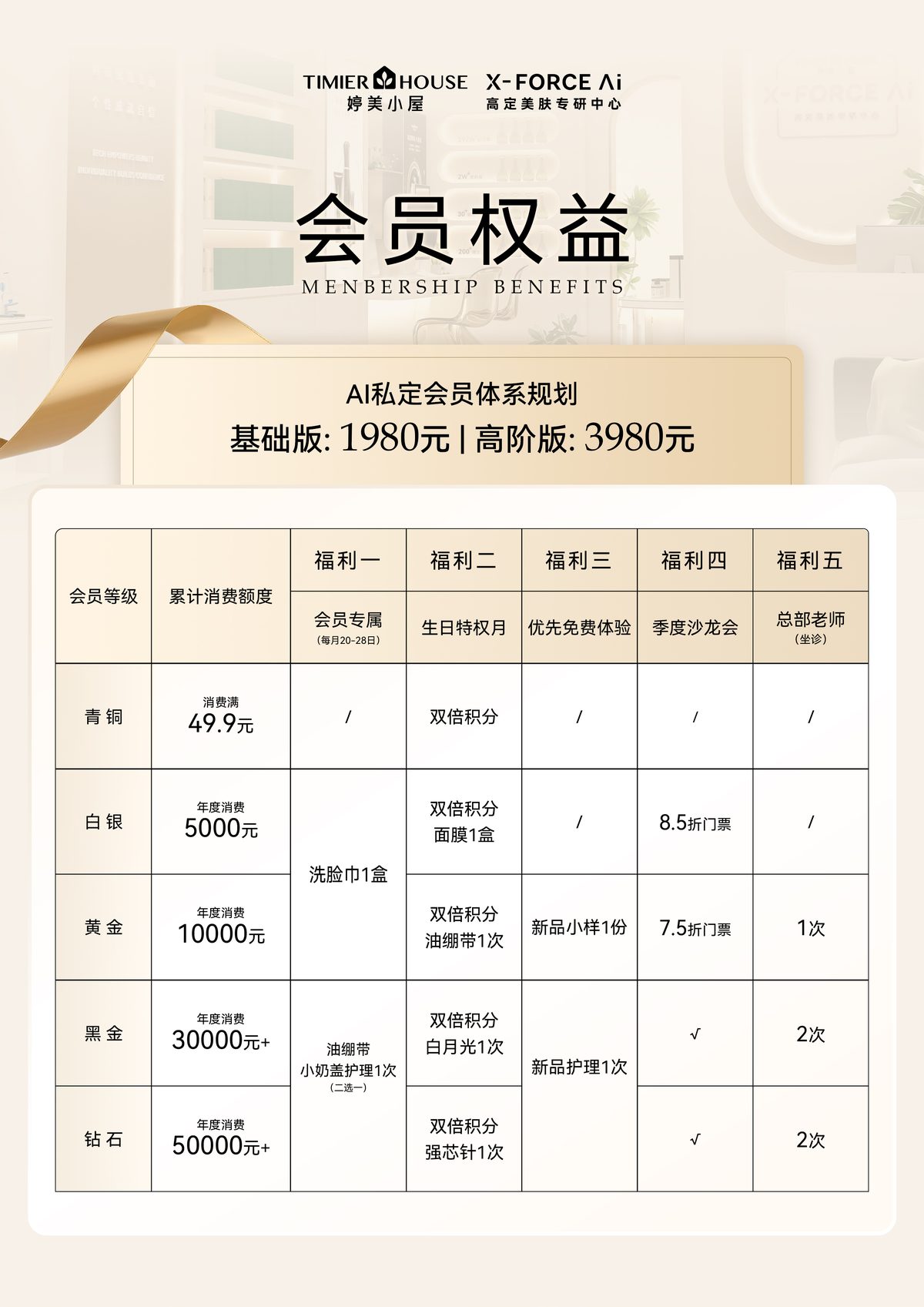 会员权益